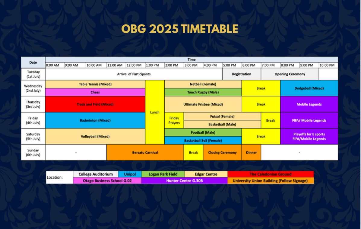Otago Bersatu Games 2025